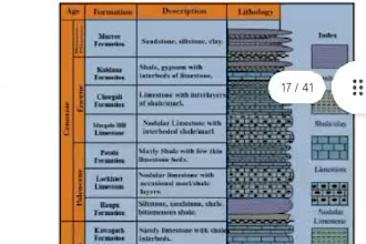 do geology and any kind of geology environmental sciences related task