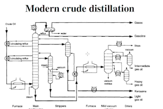 do process designs simulation