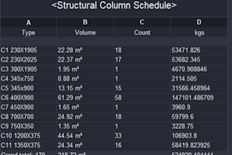 create bim models with quantity takeoff