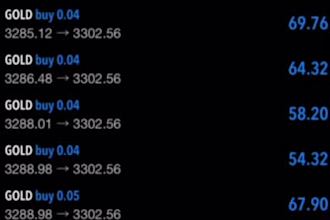 manage mt4, mt5 account management for stable profit and pass account challenges