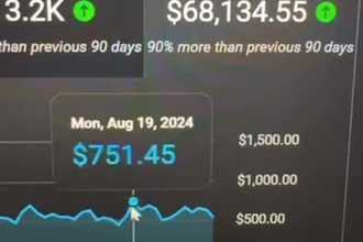 monetize cash cow  100 youtube shorts automation, optimize cash cow channel