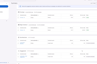 track google ads conversion analytics 4 gclid gtm fb pixel capi utm ghl funnel