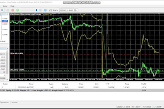 develop mql4 and mql5 trading applications