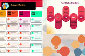 design a professional unique modern infographics