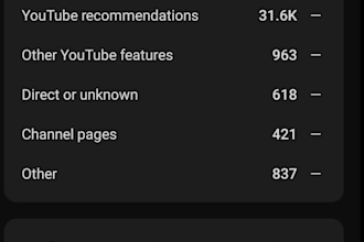 be your youtube manager for channel SEO and channel growth