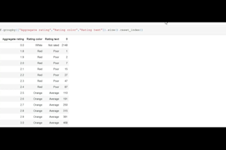 do machine learning python projects