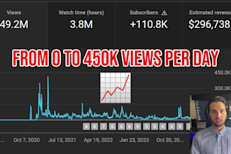 help you create a successful youtube channel