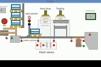 do siemens,codesys, delta and phoenix contact plcs and hmi projects