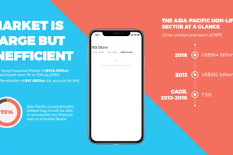 design investor pitch deck for business and startups