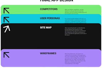develop web3 blockchain dapps using web3js and solidity on solana, ton network