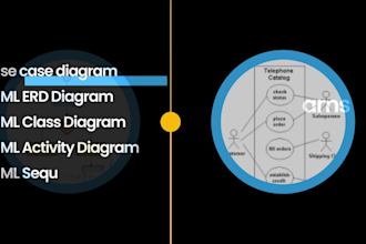 create uml diagrams, class, use case, activity, sequence, dfd