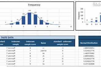 do excel spreadsheet graphs formulas data entry macros vba cashflow dashboard