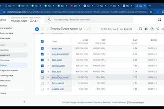 create a KPI dashboard for calls, forms, ga4, and gbp tracking