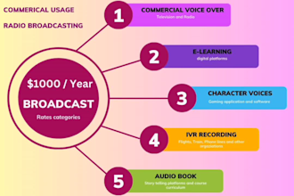 record motivational hindi and english voice