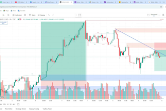 give you best trading classes