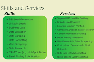 do advanced b2b lead generation and web research