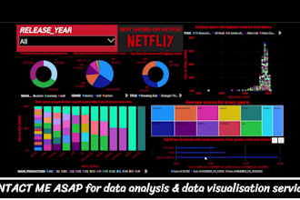 create interactive power bi dashboards