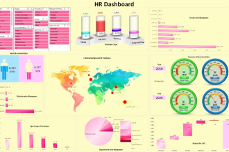 do human resource data analysis and making an HR dashboard