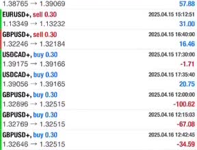 deliver well setup forex ea bot, forex trading robot, forex trading bot, gold ea