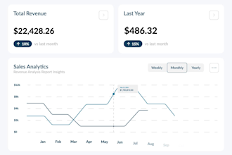 animate UI design for web, mobile apps, and dashboards