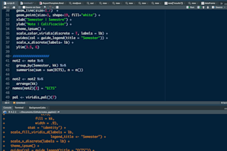 data cleaning, visualizing, analysis, modelling in r rstudio