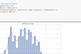 be your artificial intelligence expert and machine learning