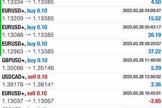 install profitable forex robot forex bot, gold ea forex ea hft bot, scalping bot