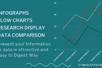 make professional infographs flow charts and data display