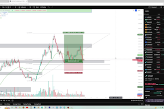 proven price action trading strategy with high profitability