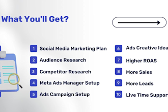 be your social media marketing manager