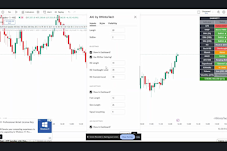 develop a custom pine script indicator , strategy for tradingview