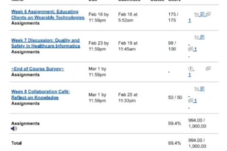 do bsn,msn,dnp,psychology,capella,report case study research