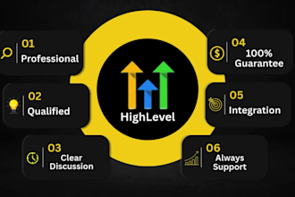systeme io, gohighlevel sales funnel, and website, clixlo membership page