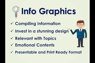 design dynamic and eye catching presentation
