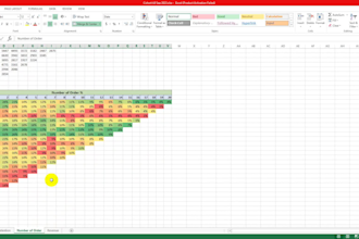 do cohort analysis, retention, churn and ltv