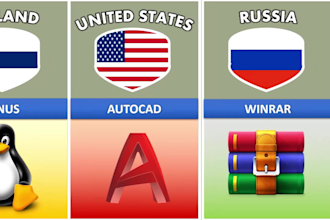 send comparison video maker template with all countries flag