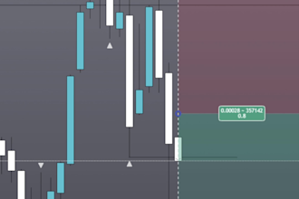 edit trading and stocks videos
