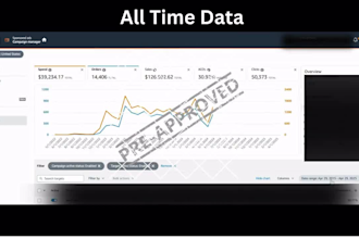 amazon PPC expert, amazon  fba expert , PPC consultant, amazon PPC marketing