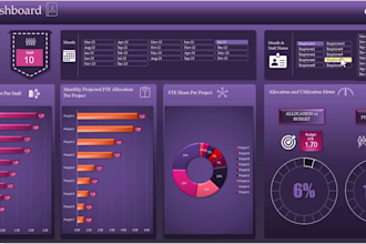 build your dashboards and data visualization in excel