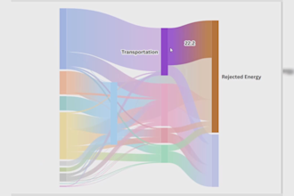 design advanced and customized data visuals, charts, and graphs