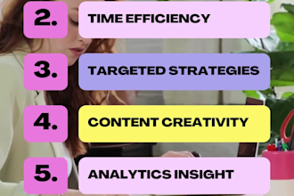 develop PHP websites using drupal