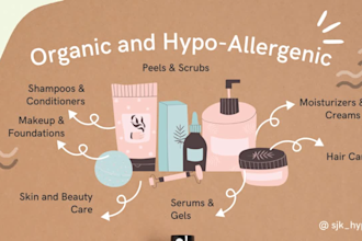 decipher or reverse engineer cosmetic product formulations