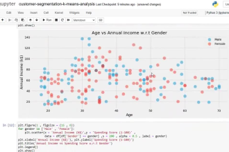 do image classification, clustering, data science, machine learning, ml python
