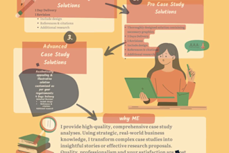 sort business case studies for you