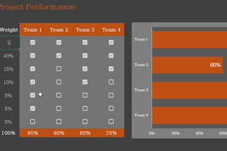 do dashboards, interactive charts and data visualization in excel