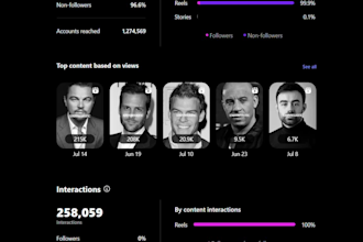 create content ideas that actually work