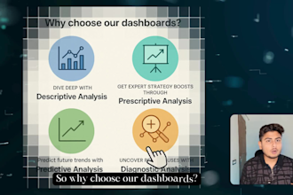 develop a personalized analytical dashboard to optimize data