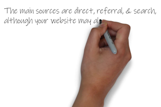 boost google ranking SEO organic keyword targeted traffic