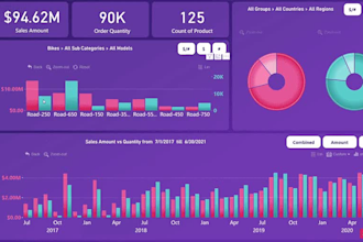create power bi dashboards, fix dax, and solve report issues