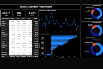 be your power bi expert